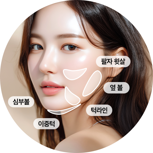 얼굴 부위 이미지